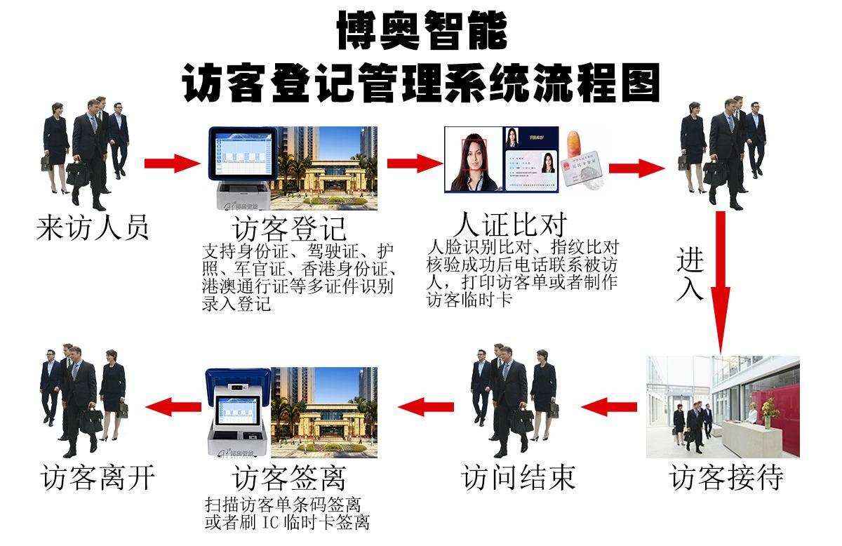博奧智能訪客機(jī)