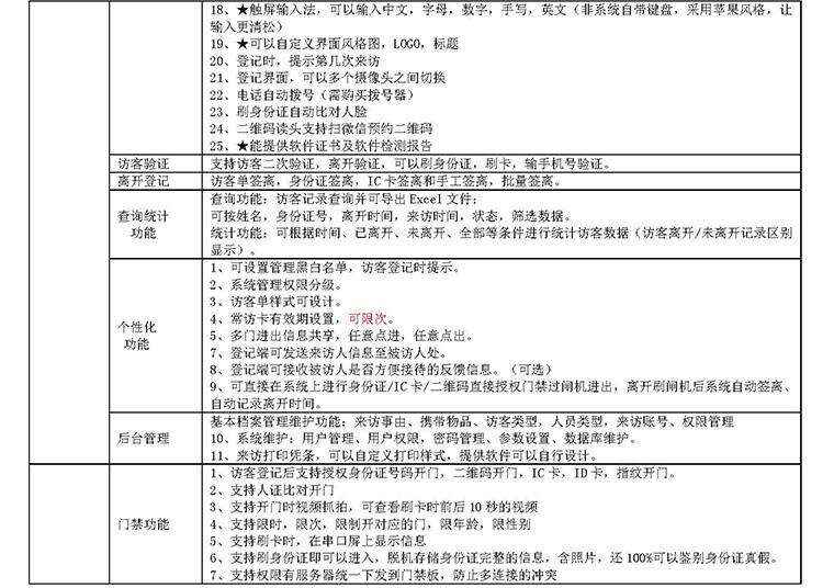 學校機關門衛(wèi)智能管理系統(tǒng)小區(qū)工廠寫字樓訪客機人員進出登記軟件