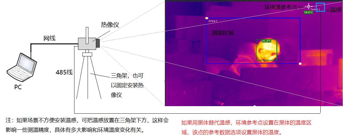lvsfood.com 博奧智能BA-R120A雙光熱成像測溫系統(tǒng)