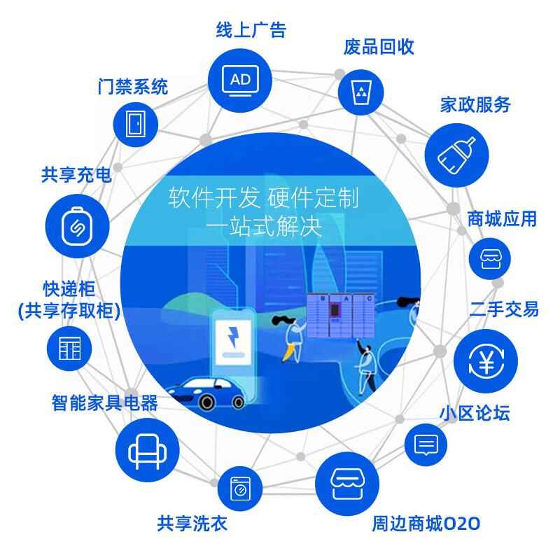 智能換電柜PCBA主板配電柜主板軟件后臺(tái)管理系統(tǒng)物聯(lián)網(wǎng)控制APP定制開發(fā) - 產(chǎn)品展示