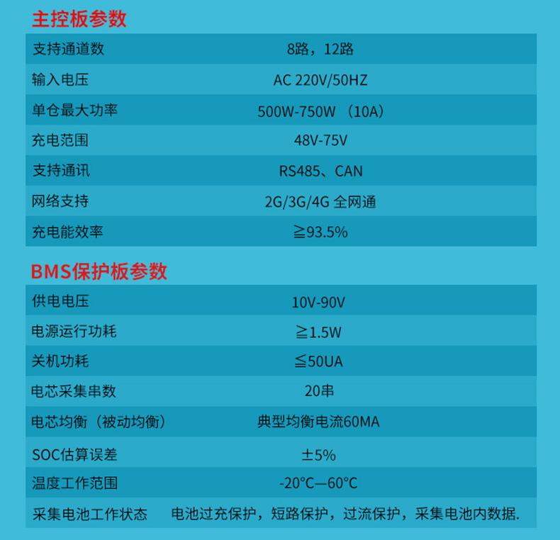 智能換電柜PCBA主板配電柜主板軟件后臺(tái)管理系統(tǒng)物聯(lián)網(wǎng)控制APP定制開發(fā)