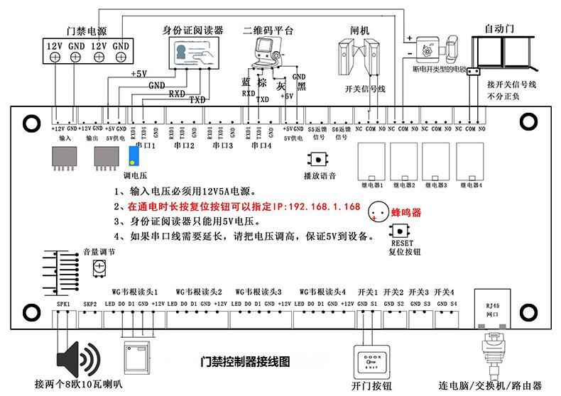 智慧校園門禁管理系統(tǒng)軟件定制開發(fā)