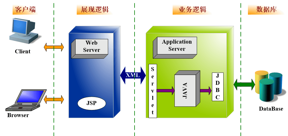被征地農(nóng)民社保補貼系統(tǒng)方案應(yīng)用軟件APP小程序定制開發(fā) 被征地農(nóng)民社保補貼系統(tǒng)方案應(yīng)用軟件APP小程序定制開發(fā)