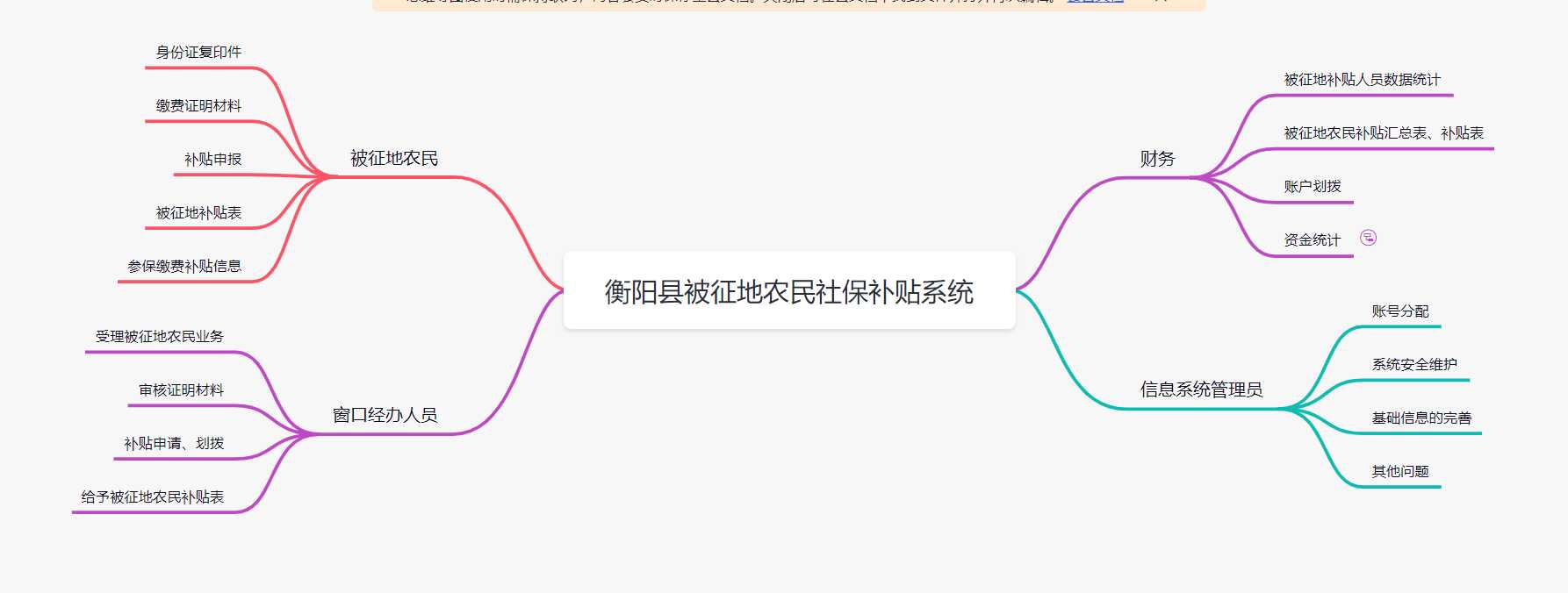 被征地農(nóng)民社保補貼系統(tǒng)方案應(yīng)用軟件APP小程序定制開發(fā) 被征地農(nóng)民社保補貼系統(tǒng)方案應(yīng)用軟件APP小程序定制開發(fā)