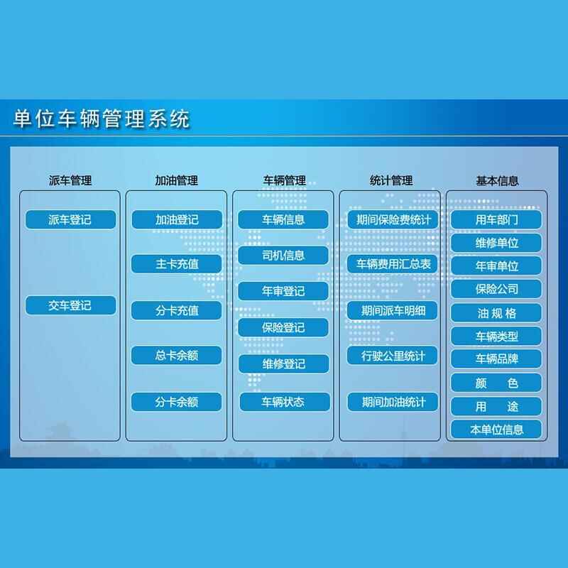 單位車輛管理系統(tǒng)現(xiàn)貨供應智能車輛管理平臺永久使用車輛管理解決方案軟件按需定制開發(fā) - 產品展示